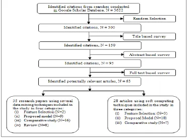 TABLE 2: COMPARISON OF RESEARCH DONE IN LAST TEN YEARS WITH DIFFERENT CLASSIFICATION TECHNIQUES Year Classification Techniques 