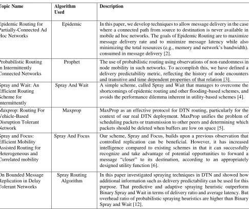 Table 1. Comparison of Routing Algorithm 