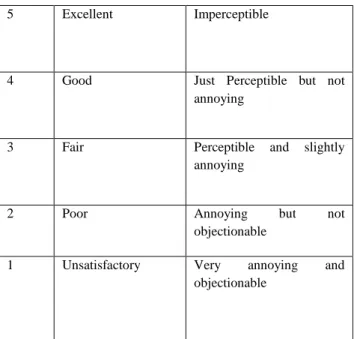 Table 1: Speech quality rating, MOS and DMOS  Rating   Speech  Quality 