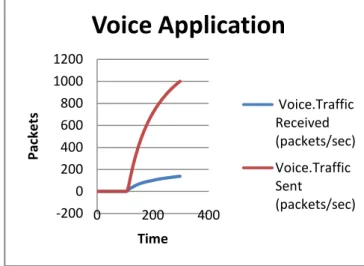 Fig. 4: Packet Delay Variation &amp; End-to-End Delay using  G.726 40k 