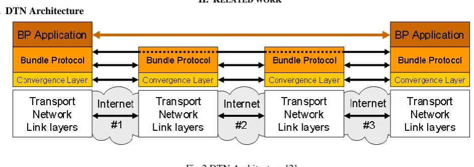 Figure 1: Laptops communicating with each other and the internet via delay-tolerant network [8]  