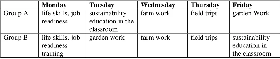 Table 1: CCGC Program Schedule 