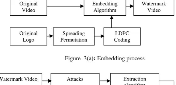 Figure .3(a): Embedding process  