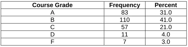 Table 1. Respondent demographics 
