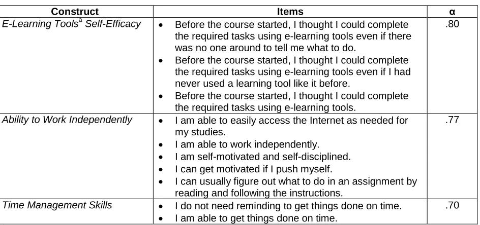 Table 4. Goodness-of-fit measures 