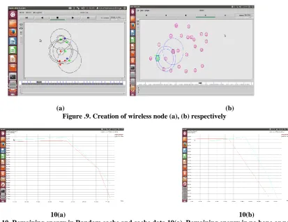 Figure.10. Remaining energy in Random cache and cache data 10(a), Remaining energy in no hope or no cache                              10(a)                                                                                                    10(b) and cache data 10(b) 