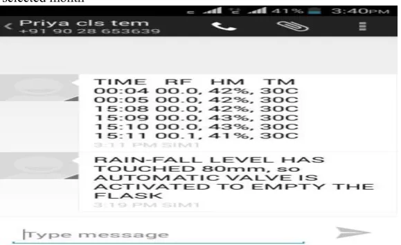 Figure 3 LCD display a) Parameters b) Parameters reading  