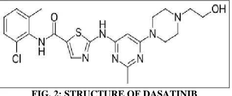 FIG. 2: STRUCTURE OF DASATINIB 