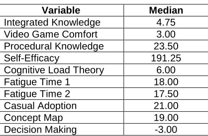 Table 3. Medians by variable 