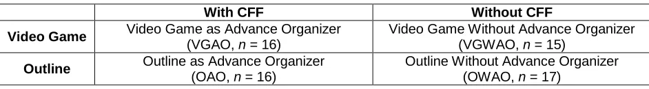 Table 1. Experimental conditions used in the study 