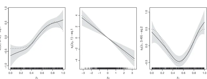 Figure 1. Test functions used in the simulation study (dotted lines) and a realization of estimatedsmooths (black lines) with corresponding 95% pointwise concentered around zero