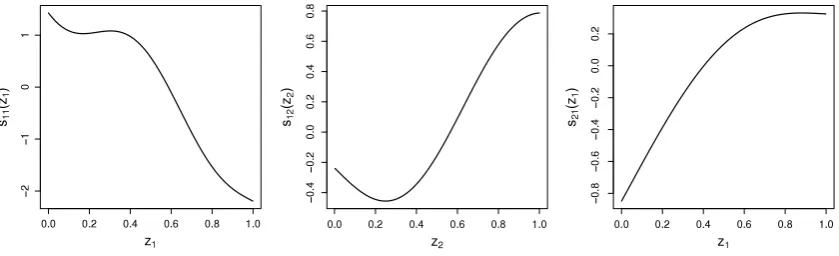 Fig. 1. The test functions used in the simulation studies.