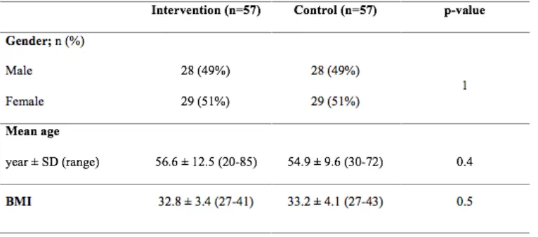 Table 1. Summary of Demorgraphic Data 