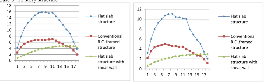 Figure 3. Linear Static Analysis.                                           Figure 4.Linear Dynamic Analysis 