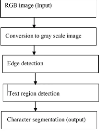 Fig 1: Block Diagram 