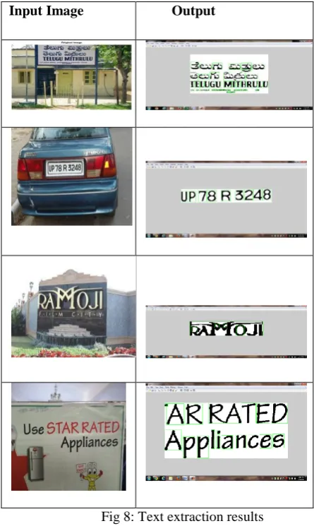 Fig 8: Text extraction results 