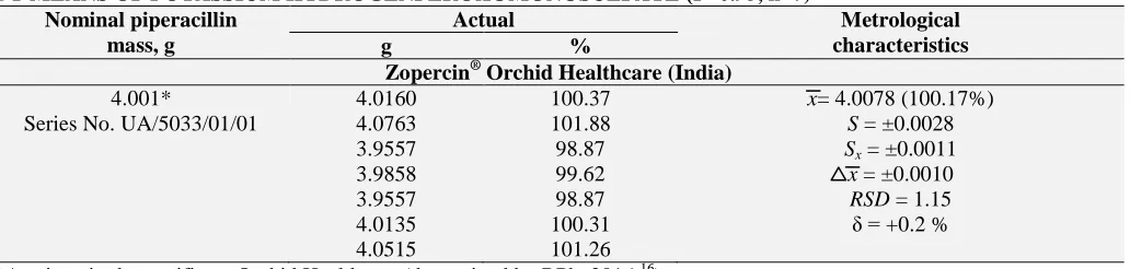 TABLE 1: DETERMINATION OF PIPERACILLIN BY IODOMETRIC METHOD WITH USE KHSO5 AS OXIDIZING AGENT 