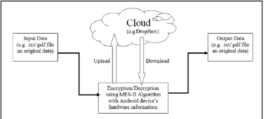 Fig 2. Proposed System Architecture 