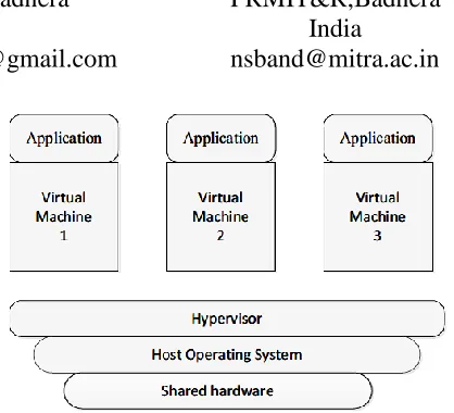 Fig 1. Cloud Architecture 