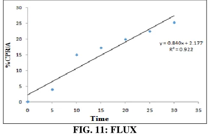 FIG. 11: FLUX 