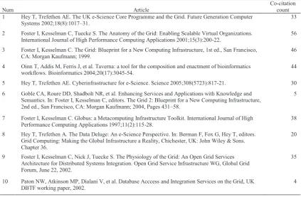 Table 1. Turning point articles identified using Document Co-Citation Network 
