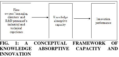 FIG. KNOWLEDGE 
