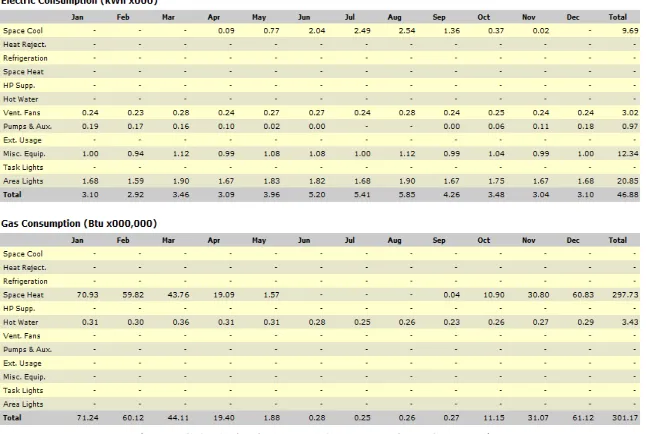 Figure C.2: Substitute_FACILITY eQUEST results.  
