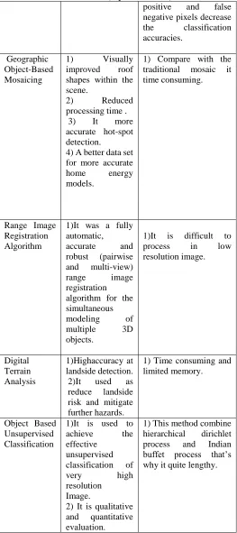 Table 1: Comparison between different  object based image analysis techniques.  