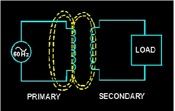 Fig. 8 : Block Diagram of Transmitter Unit 