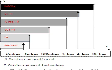Fig. 15: Data transfer level; reproduced from [10].  