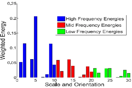 Fig.5: Forward-backward matching criterion.  