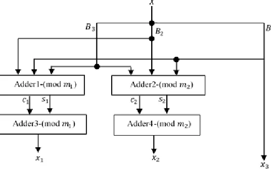 Figure 2: Block diagram of Forward Converter for the Proposed Scheme 