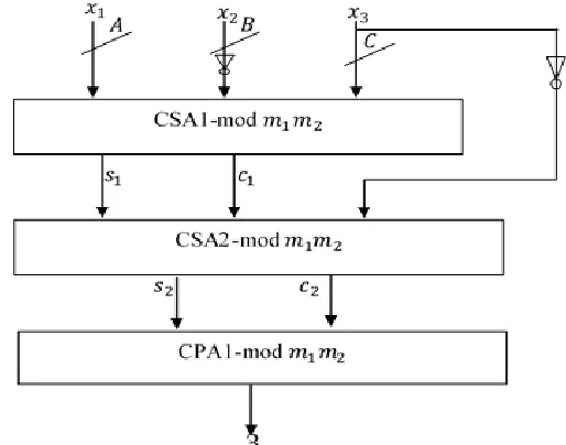 Figure 3:  Schematic diagram of Reverse Converter for the Proposed Scheme 