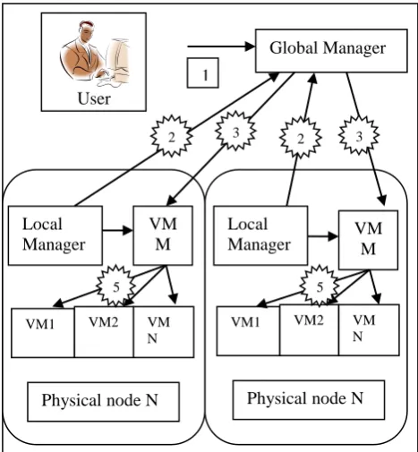 Figure 2: System model with VM migration. 