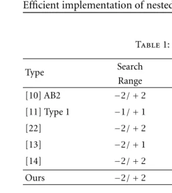 Figure 6:Schedule of full search block matching motion estimation:(a) at cycle τ = 35, (b) τ = 36, and (c) τ = 37 (Nh = 3, Nv = 3,N = 4, p = N/2 = 2).