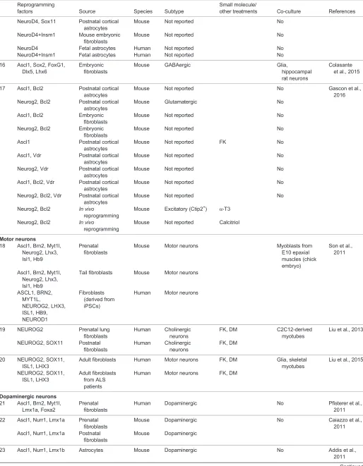 Table 1. Continued