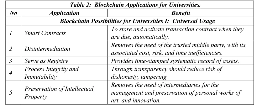 Figure 6: Loss of data records per selected universities in the USA. Source: Data Breaches (n.d)  