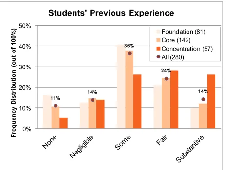 Figure 1. Variables used to explore the correlations in this study 