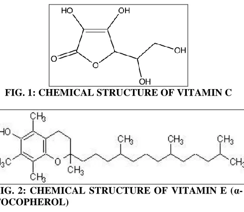 FIG. 2: CHEMICAL STRUCTURE OF VITAMIN E (α- TOCOPHEROL) 