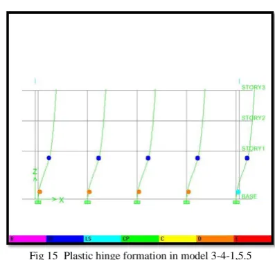 Fig 15  Plastic hinge formation in model 3-4-1,5.5  