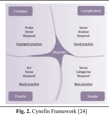 Fig. 2. Cynefin Framework [24] 