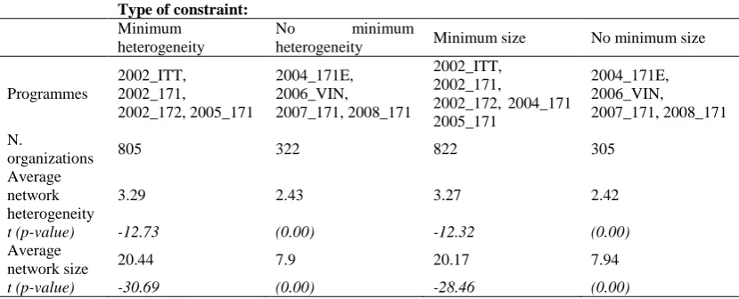 Table 3. Relationship between policy constraints and the key dimensions they were designed to impact 