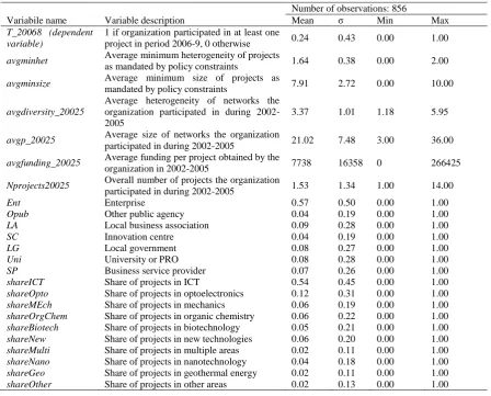 Table 4. Variables used in Model 1 