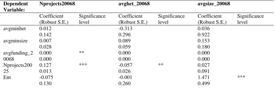 Table 7. Estimates for Models 3, 4 and 5  