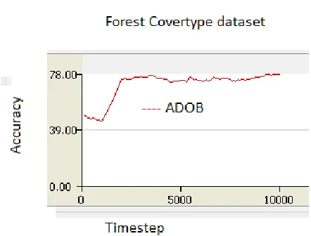 Table 1: Accuracy of the algorithms on both synthetic and real world datasets 