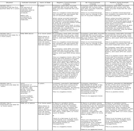 Figure 3: Assessing 4 Vs. 5 Points Worksheet  