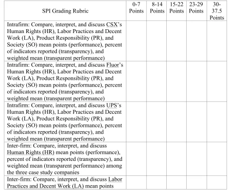 Table 4: Grading Rubric  
