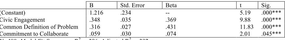Table 3.  Descriptive Statistics  