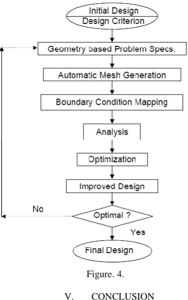 Figure. 4.  
