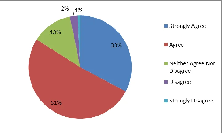 Figure 4. Assigned grades for the discussions followed the discussion grading rubric. 